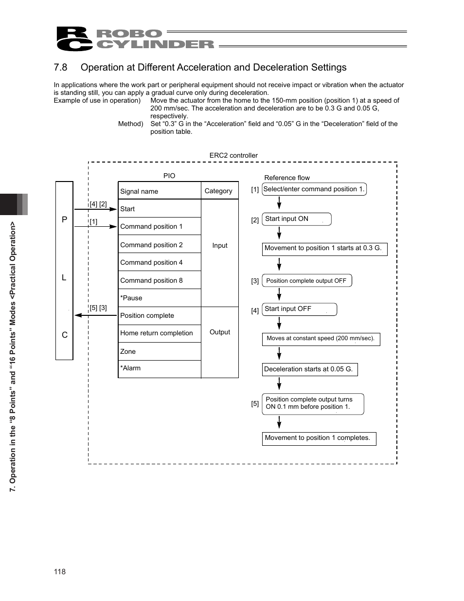 IAI America ERC2 User Manual | Page 132 / 188