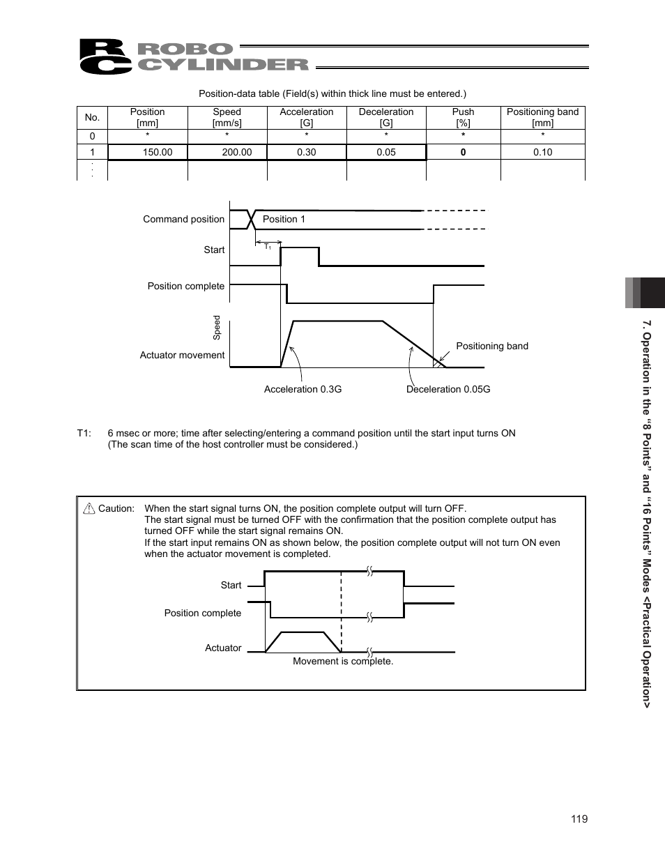 IAI America ERC2 User Manual | Page 133 / 188