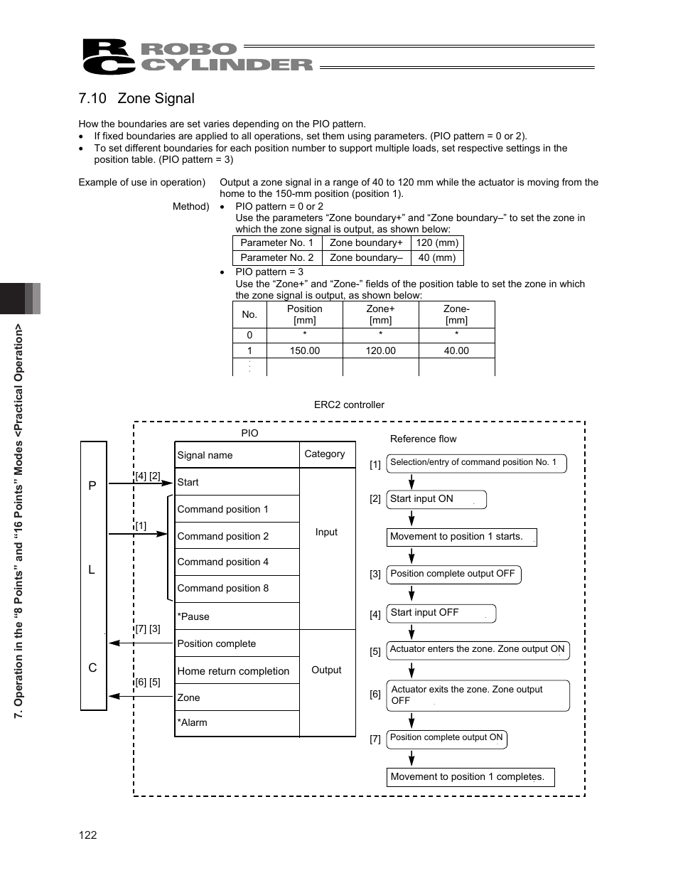 10 zone signal | IAI America ERC2 User Manual | Page 136 / 188