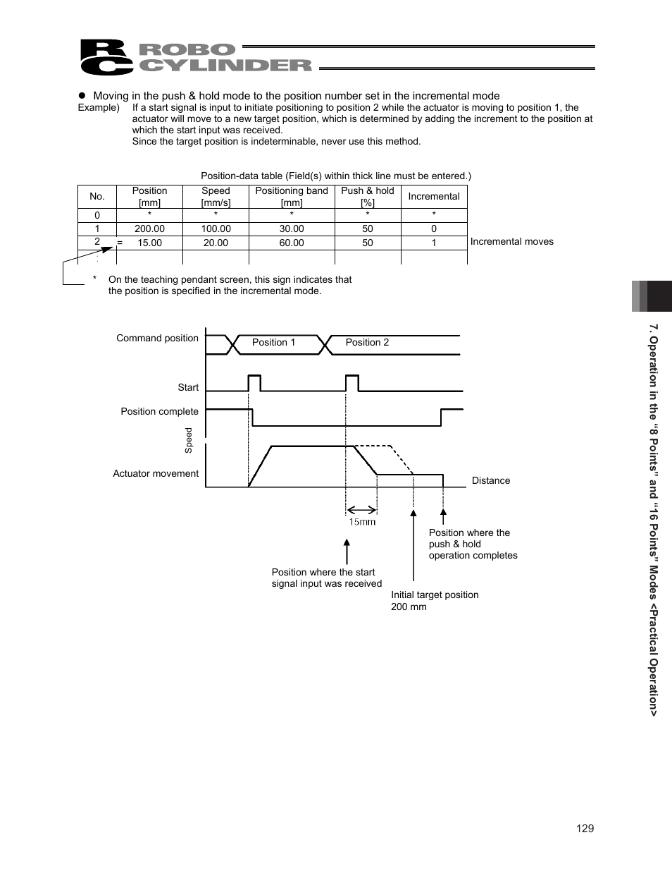 IAI America ERC2 User Manual | Page 143 / 188