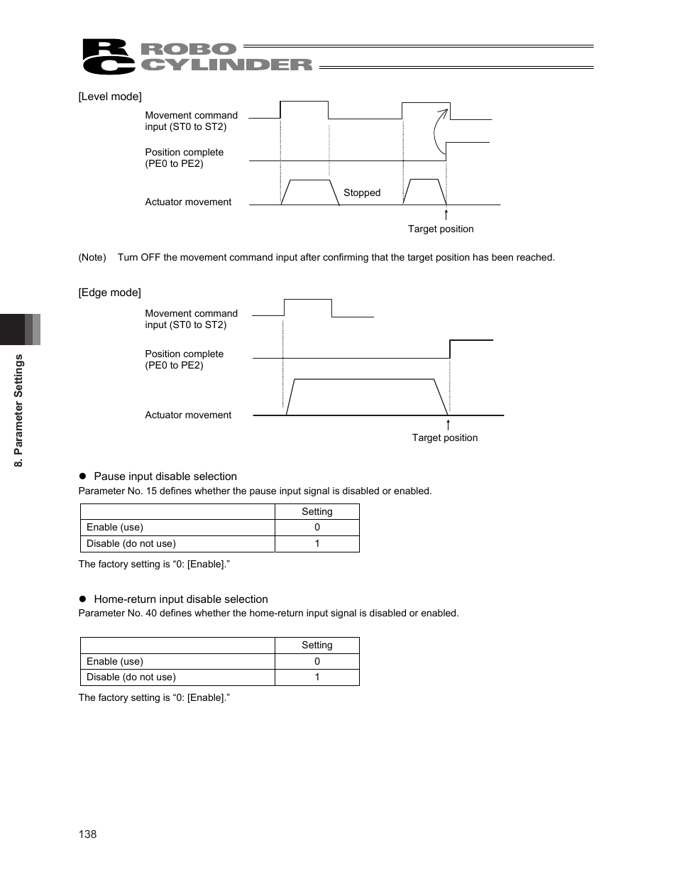 IAI America ERC2 User Manual | Page 152 / 188