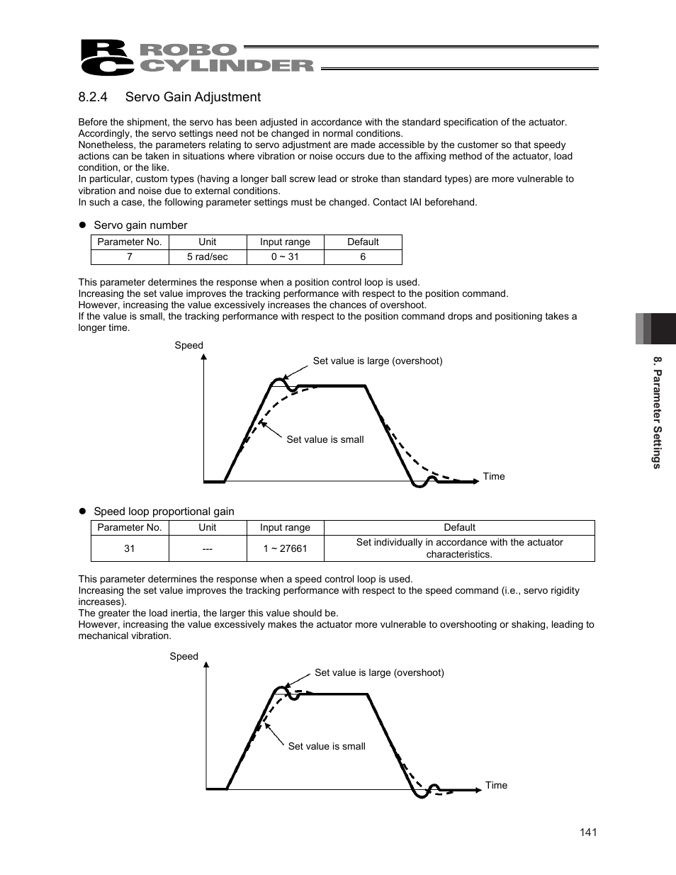 4 servo gain adjustment | IAI America ERC2 User Manual | Page 155 / 188