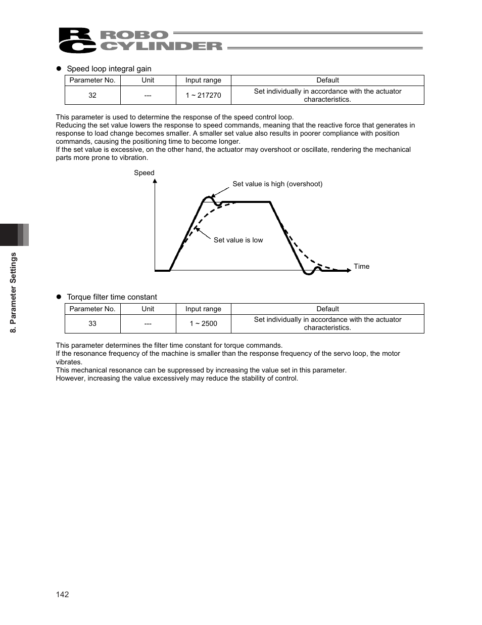 IAI America ERC2 User Manual | Page 156 / 188