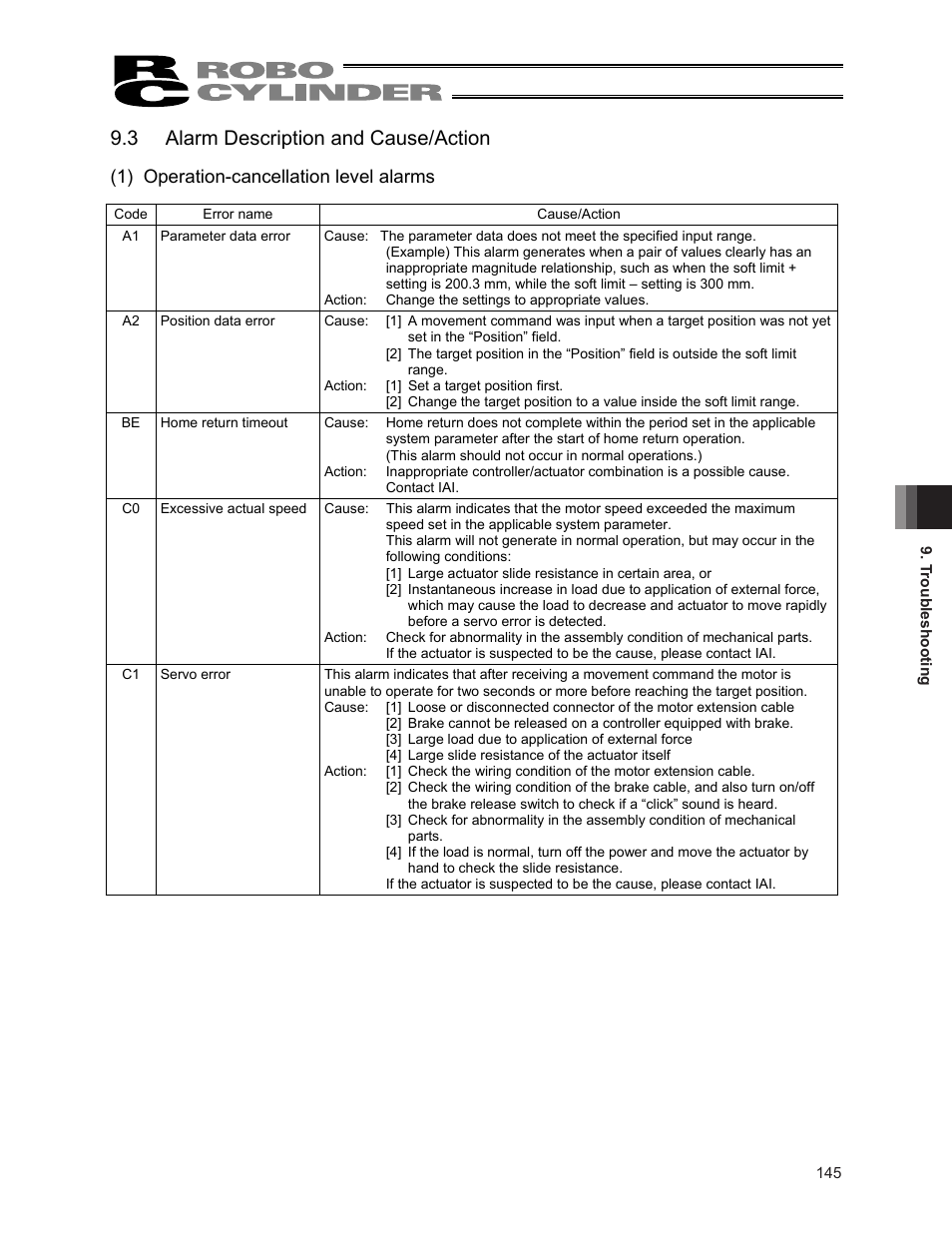3 alarm description and cause/action, 1) operation-cancellation level alarms | IAI America ERC2 User Manual | Page 159 / 188