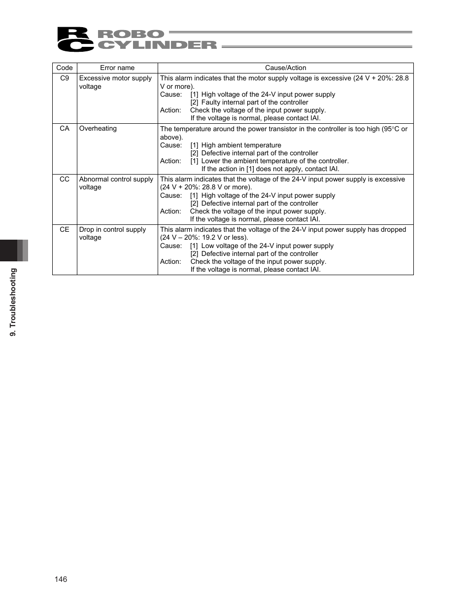 IAI America ERC2 User Manual | Page 160 / 188