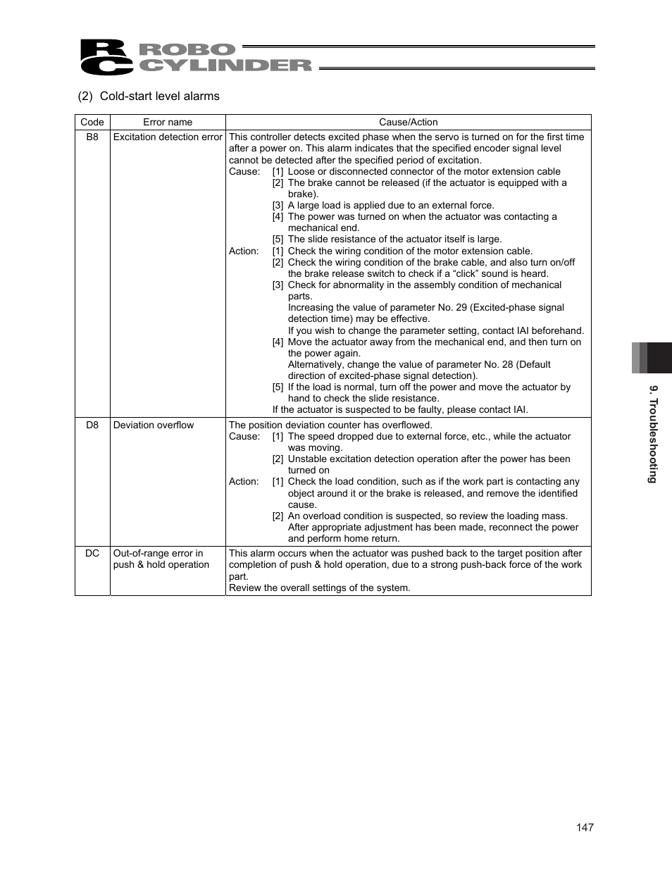 IAI America ERC2 User Manual | Page 161 / 188