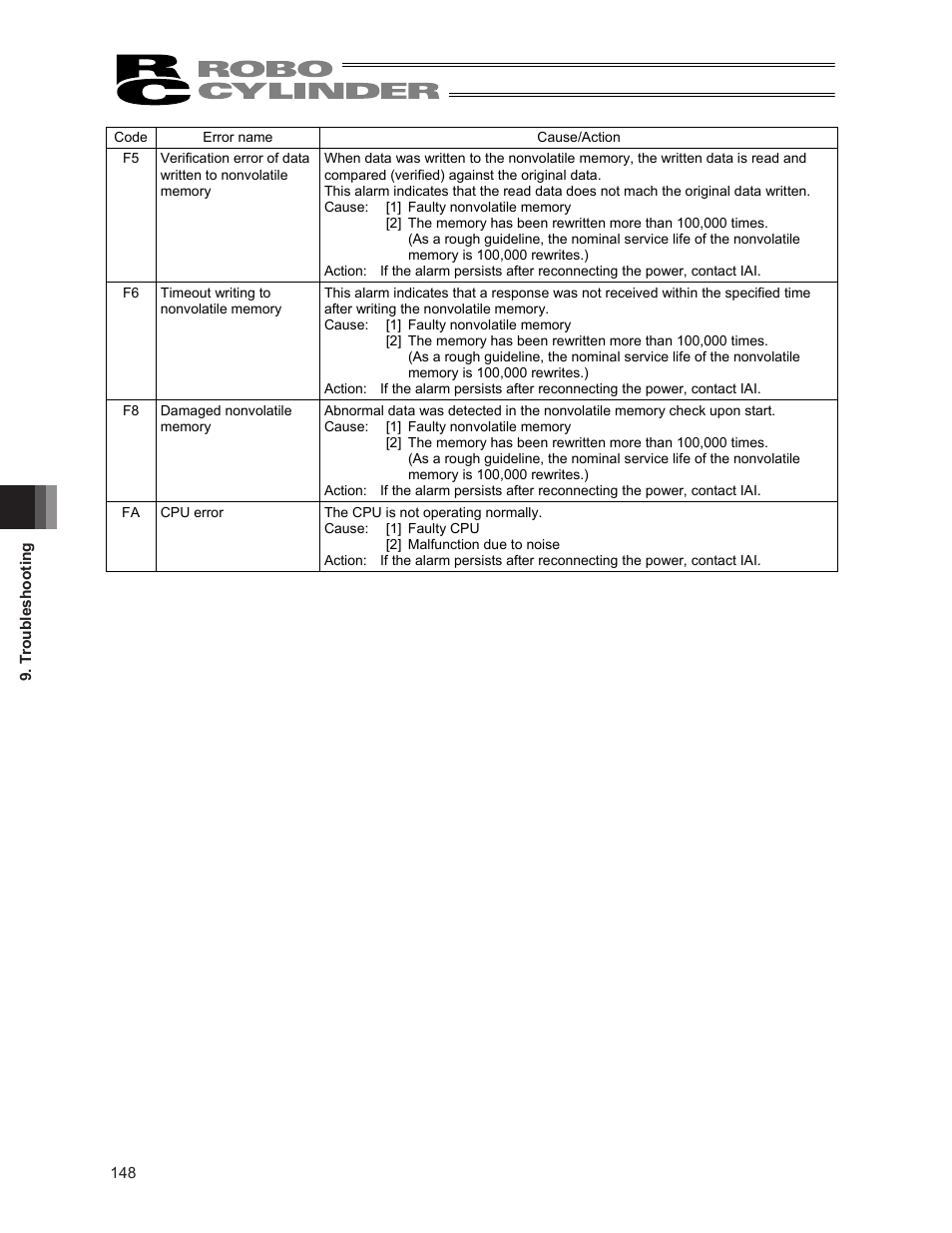 IAI America ERC2 User Manual | Page 162 / 188