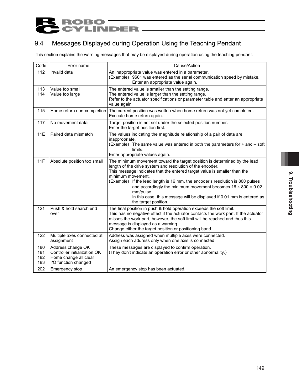 IAI America ERC2 User Manual | Page 163 / 188