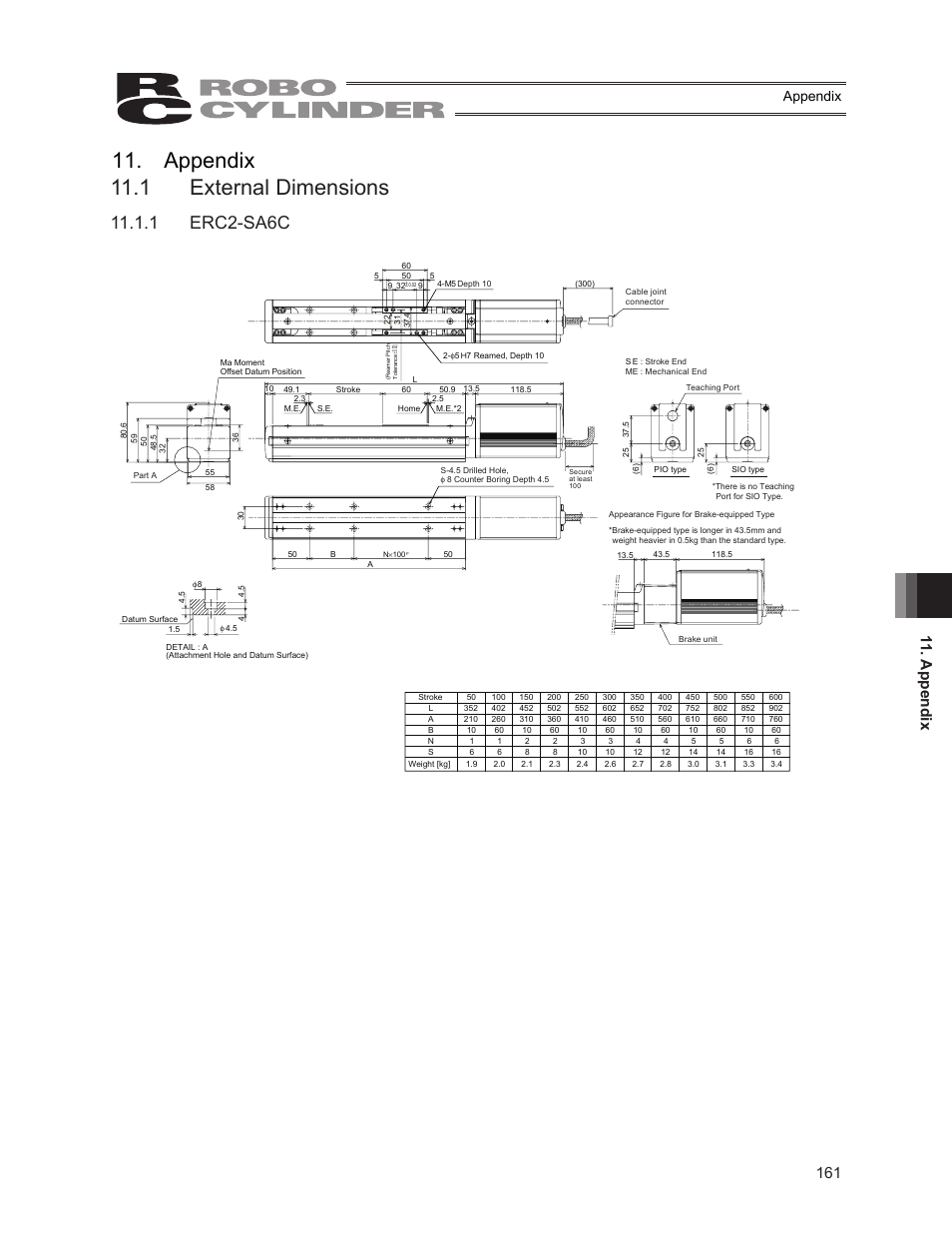 Appendix . external dimensions, Erc-sac, Appendix | IAI America ERC2 User Manual | Page 175 / 188