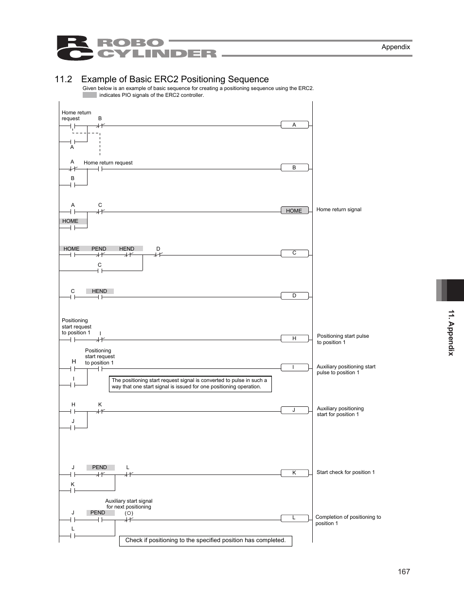 2 example of basic erc2 positioning sequence, Appendix | IAI America ERC2 User Manual | Page 181 / 188