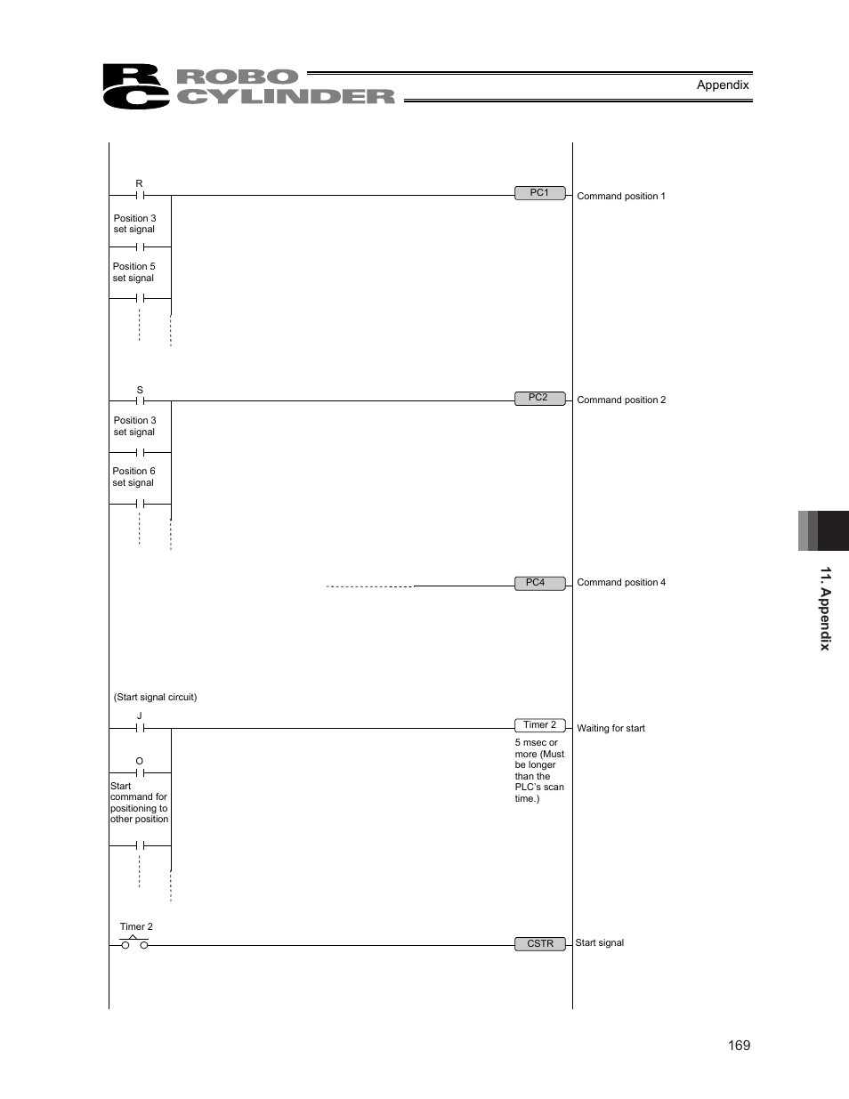 Appendix | IAI America ERC2 User Manual | Page 183 / 188
