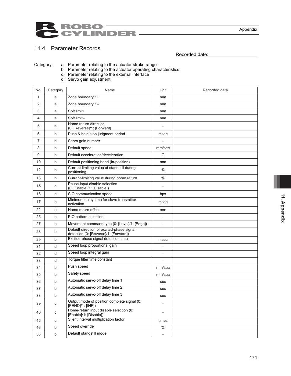 4 parameter records | IAI America ERC2 User Manual | Page 185 / 188