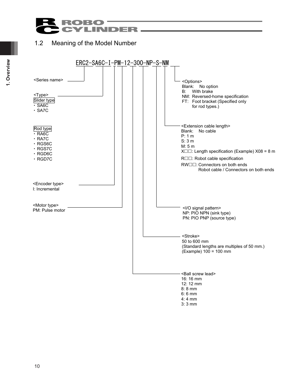 2 meaning of the model number | IAI America ERC2 User Manual | Page 24 / 188