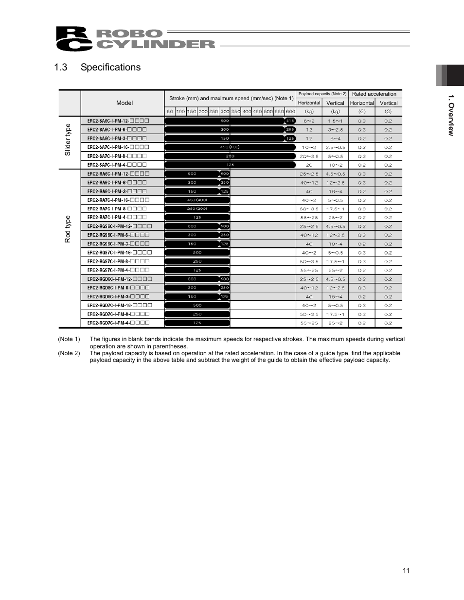 3 specifications | IAI America ERC2 User Manual | Page 25 / 188