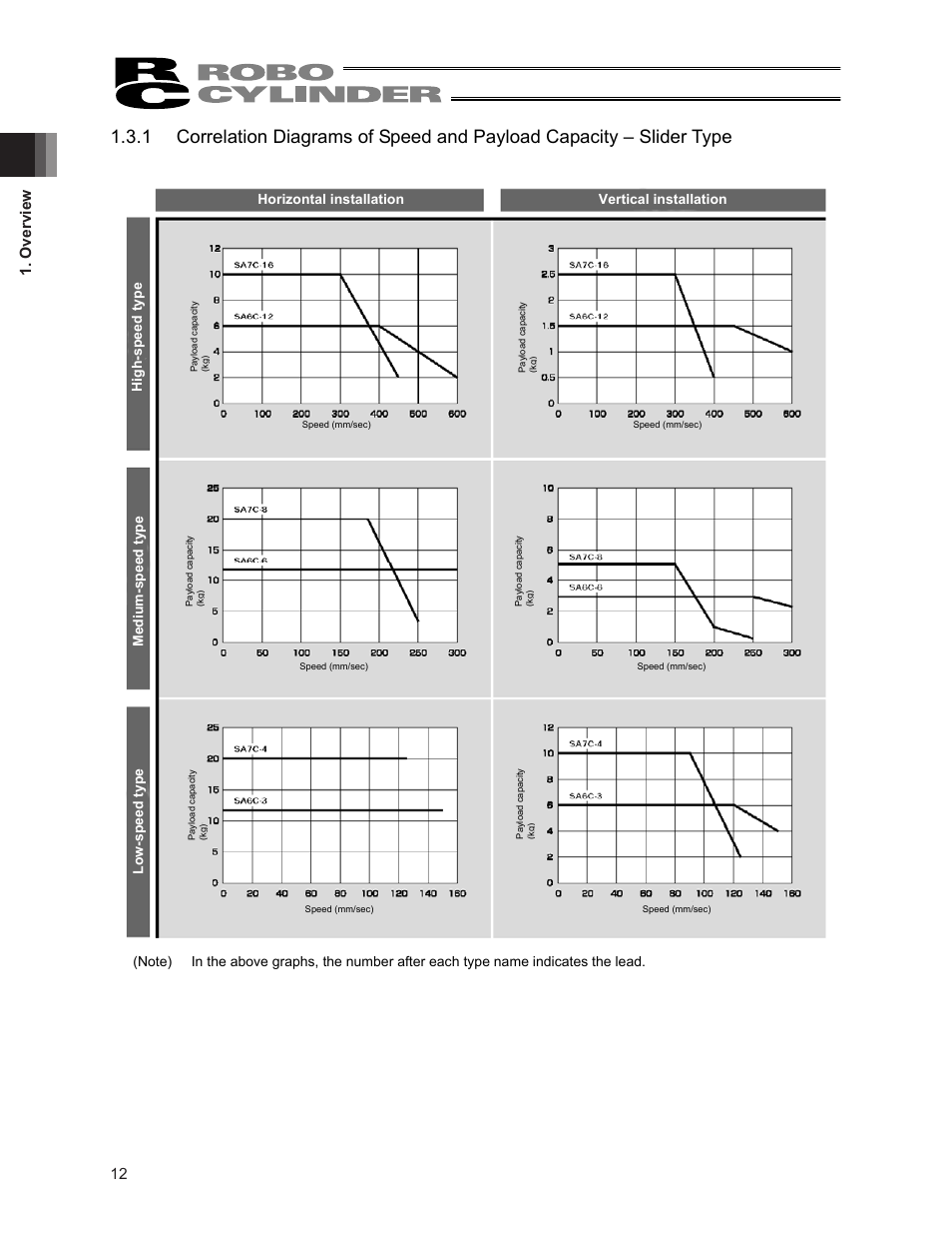 Overview | IAI America ERC2 User Manual | Page 26 / 188