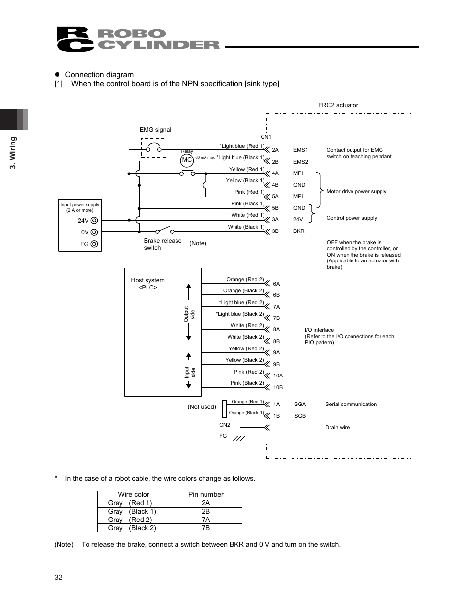 W iring | IAI America ERC2 User Manual | Page 46 / 188