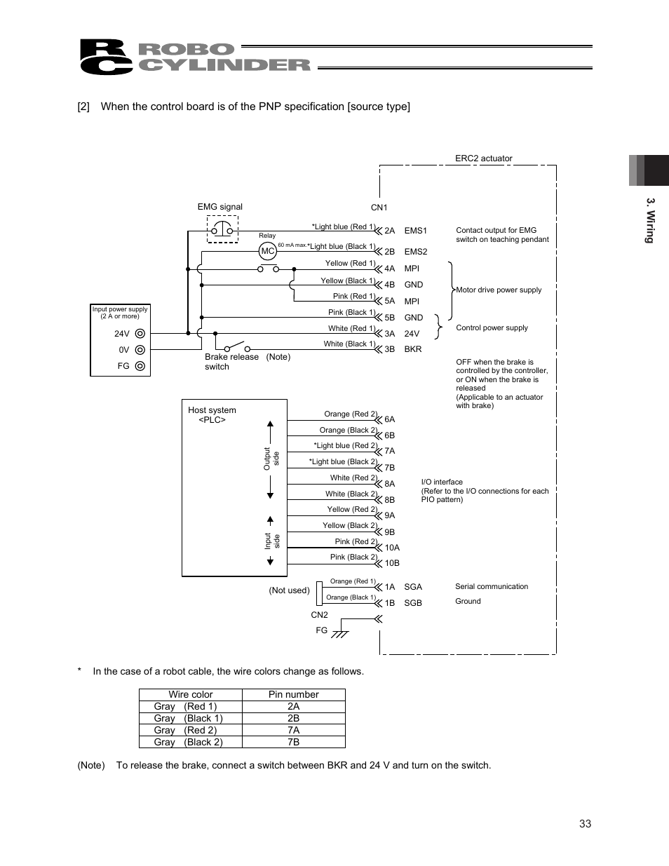 W iring | IAI America ERC2 User Manual | Page 47 / 188