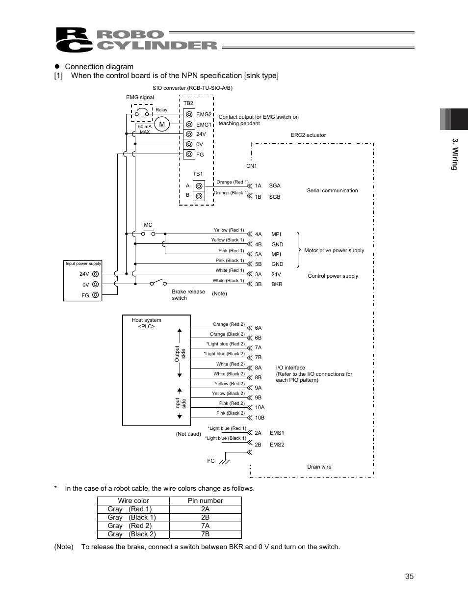 W iring | IAI America ERC2 User Manual | Page 49 / 188