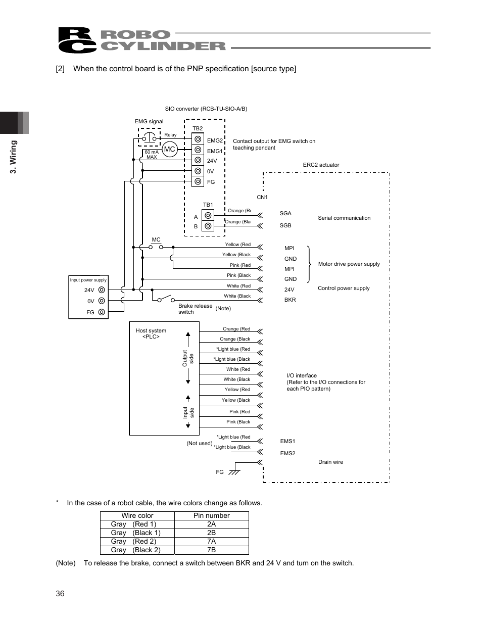 W iring | IAI America ERC2 User Manual | Page 50 / 188