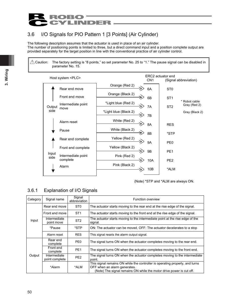 1 explanation of i/o signals | IAI America ERC2 User Manual | Page 64 / 188