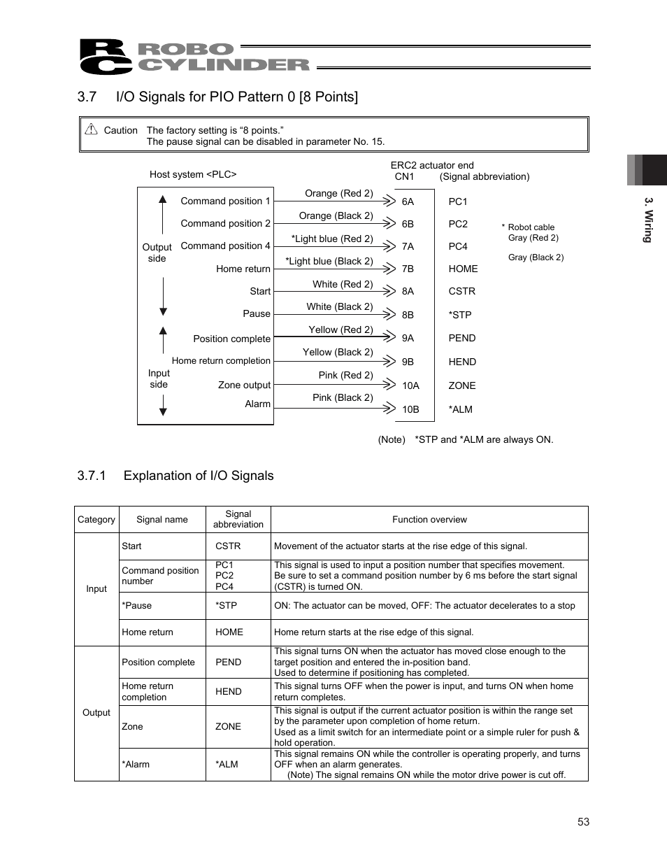 7 i/o signals for pio pattern 0 [8 points, 1 explanation of i/o signals | IAI America ERC2 User Manual | Page 67 / 188