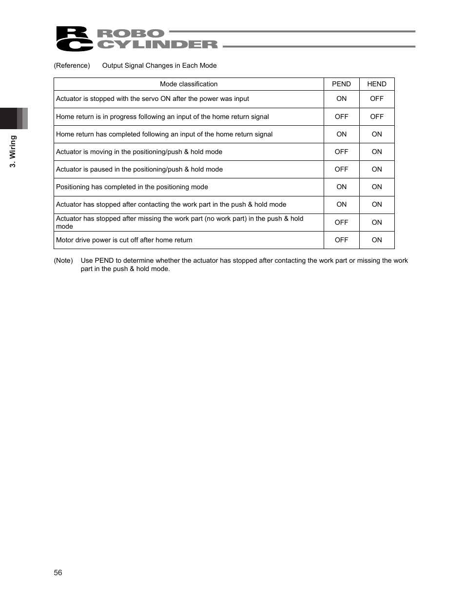IAI America ERC2 User Manual | Page 70 / 188