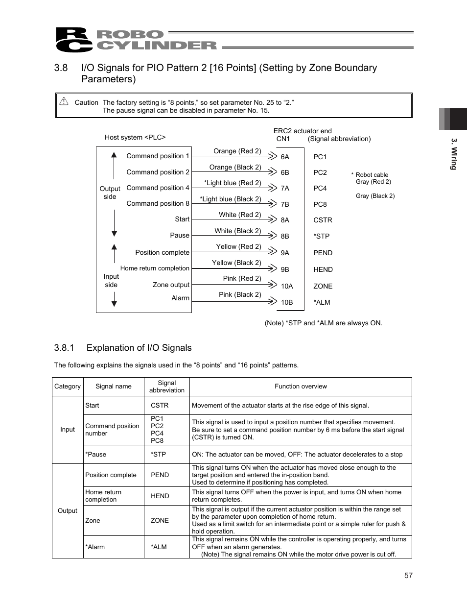1 explanation of i/o signals | IAI America ERC2 User Manual | Page 71 / 188