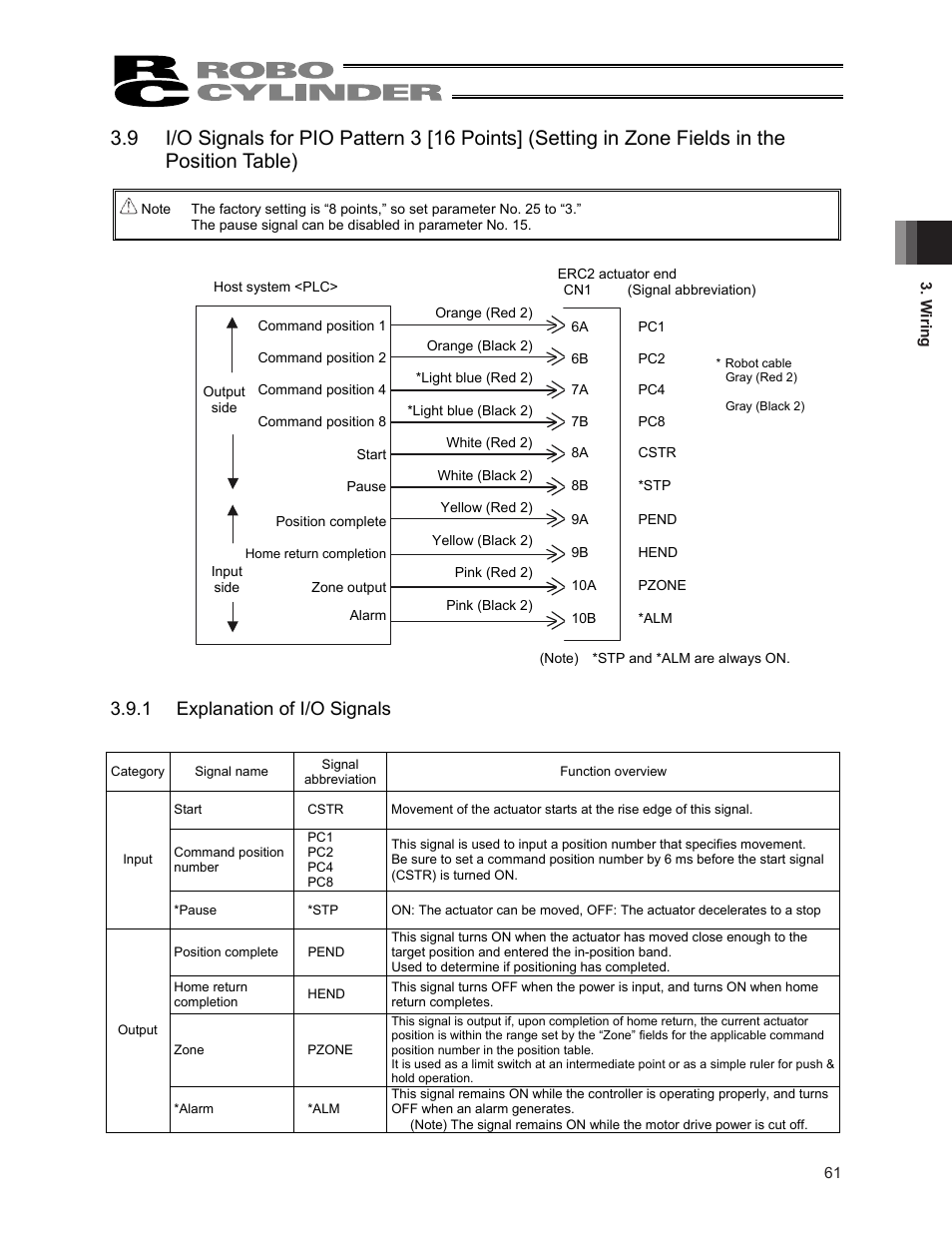 1 explanation of i/o signals | IAI America ERC2 User Manual | Page 75 / 188