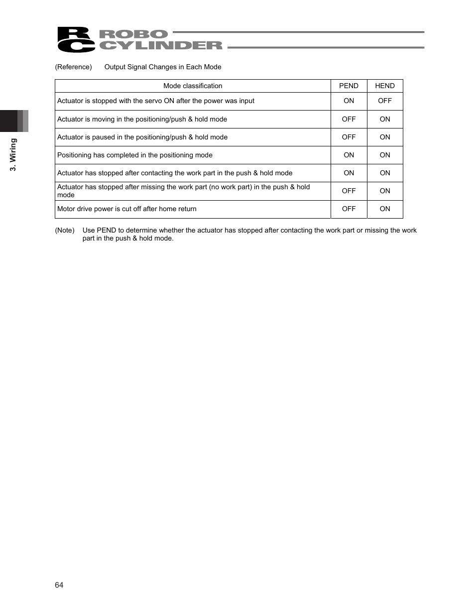 IAI America ERC2 User Manual | Page 78 / 188