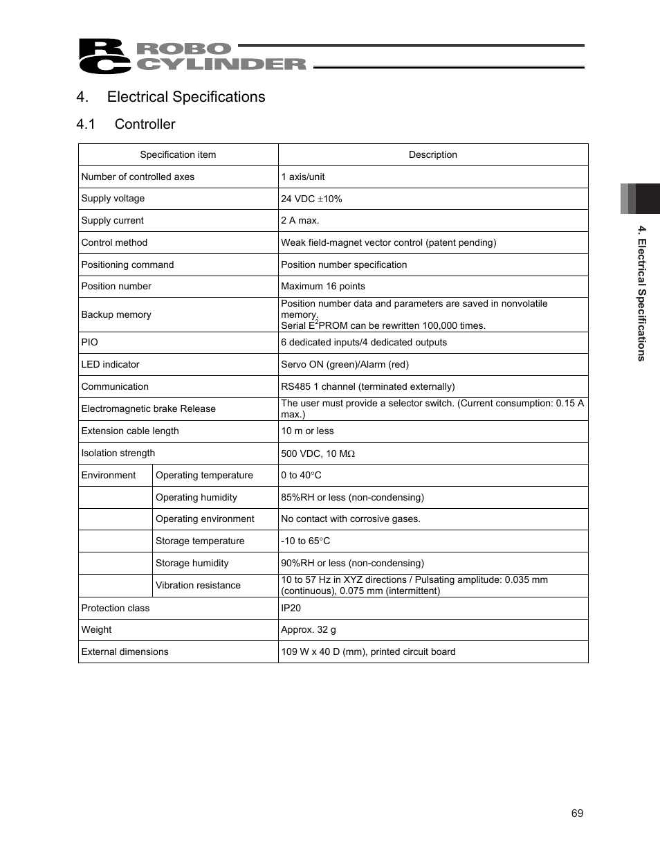 Electrical specifications, 1 controller | IAI America ERC2 User Manual | Page 83 / 188