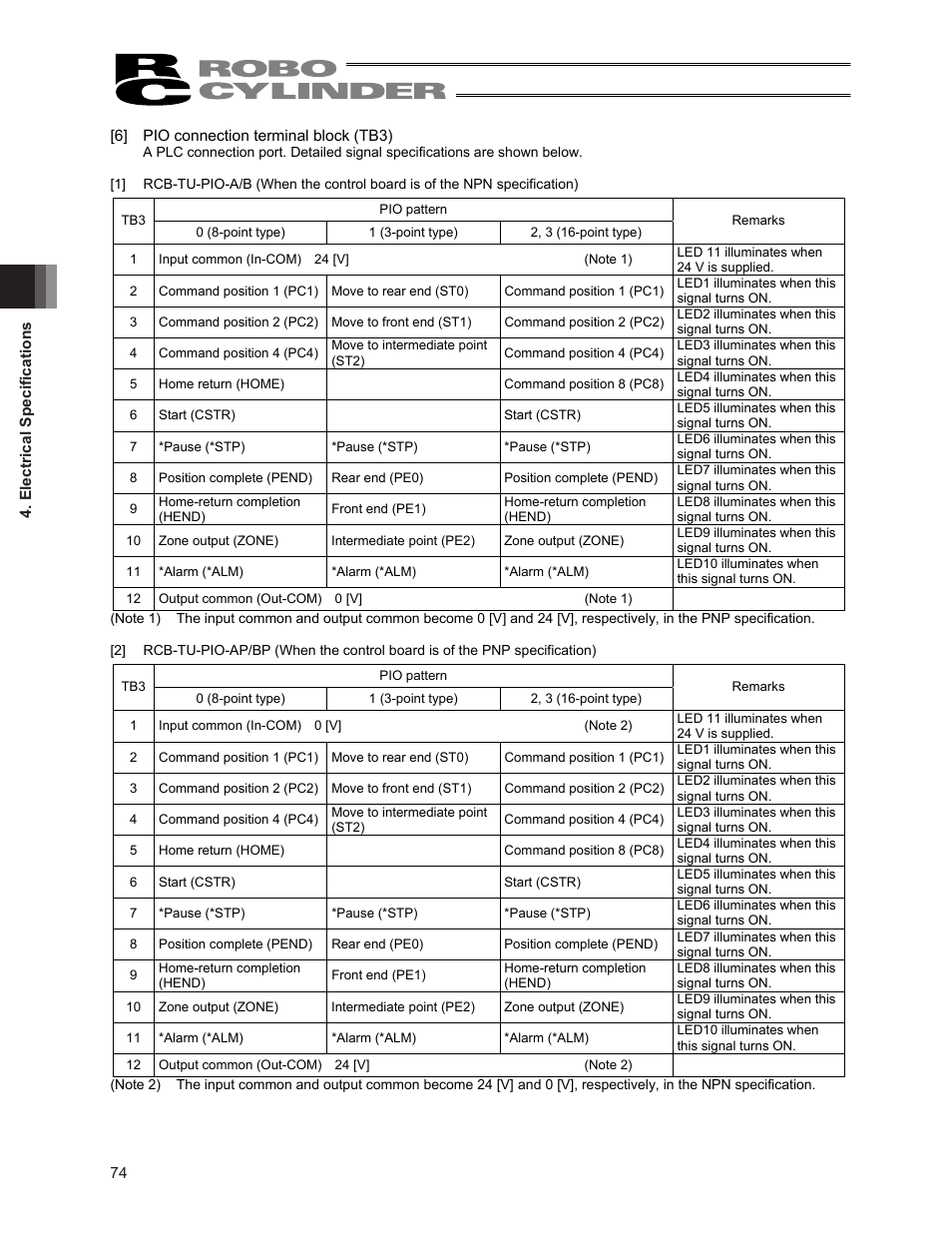 IAI America ERC2 User Manual | Page 88 / 188