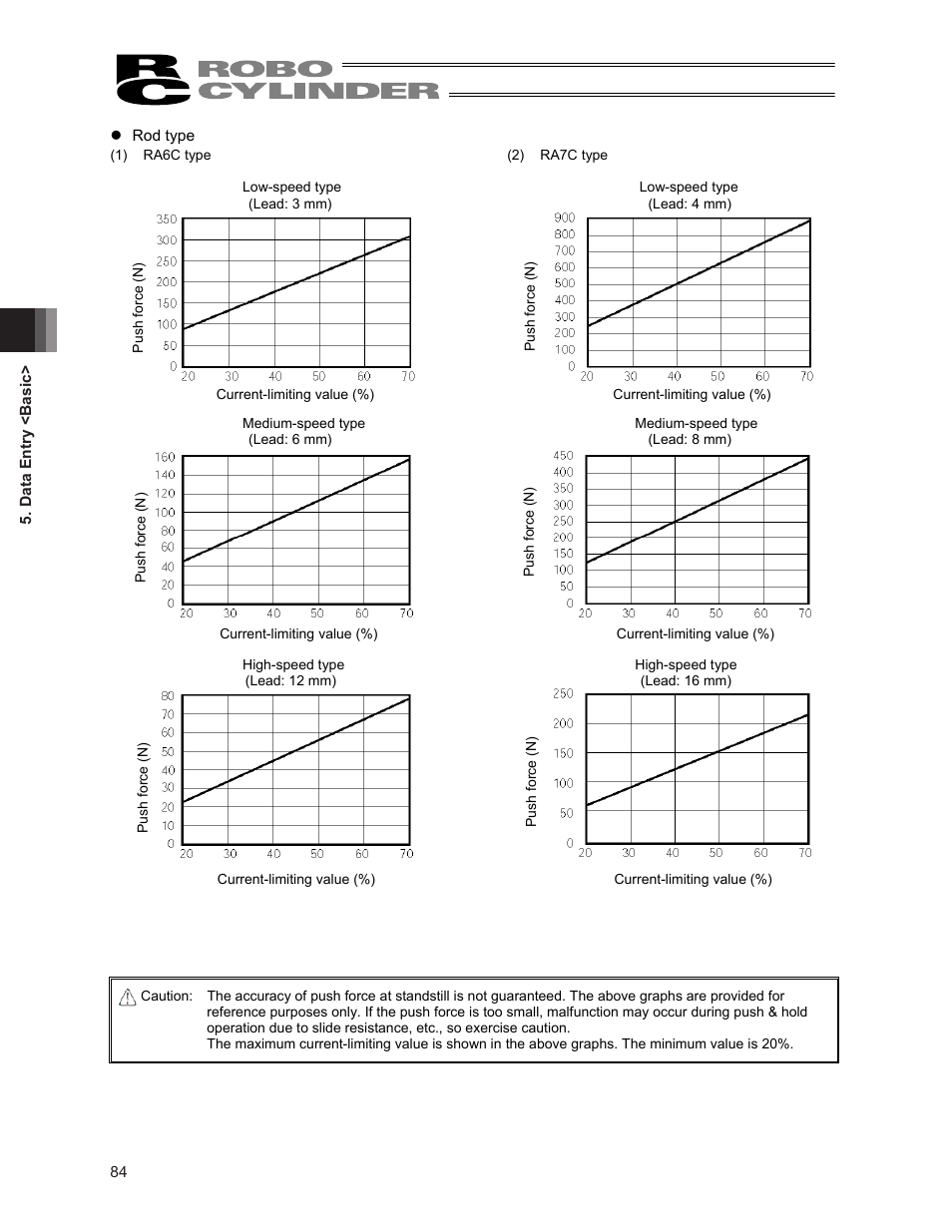IAI America ERC2 User Manual | Page 98 / 188