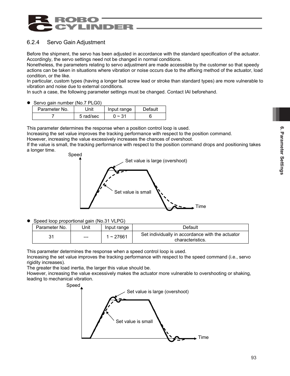 IAI America ERC2 User Manual | Page 103 / 138