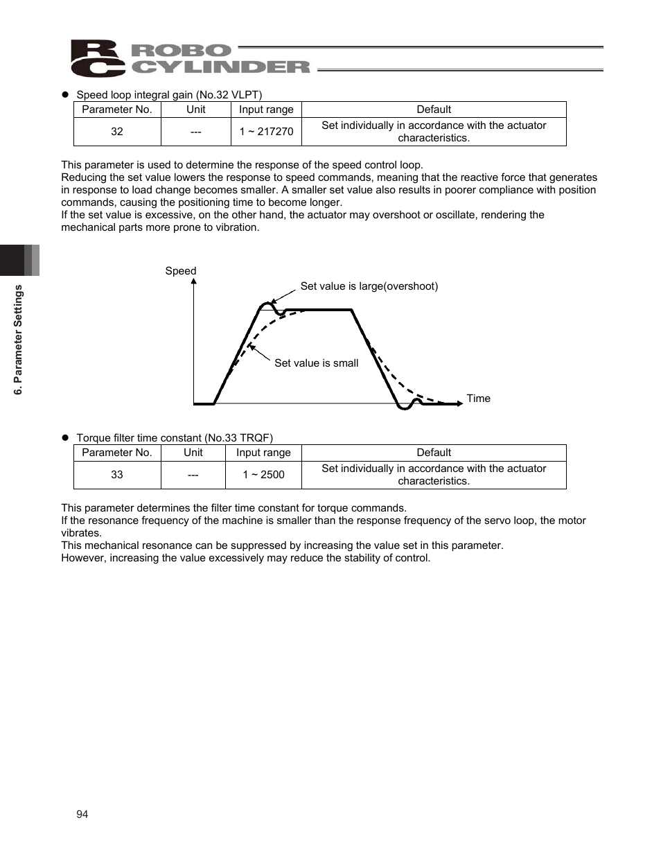 IAI America ERC2 User Manual | Page 104 / 138