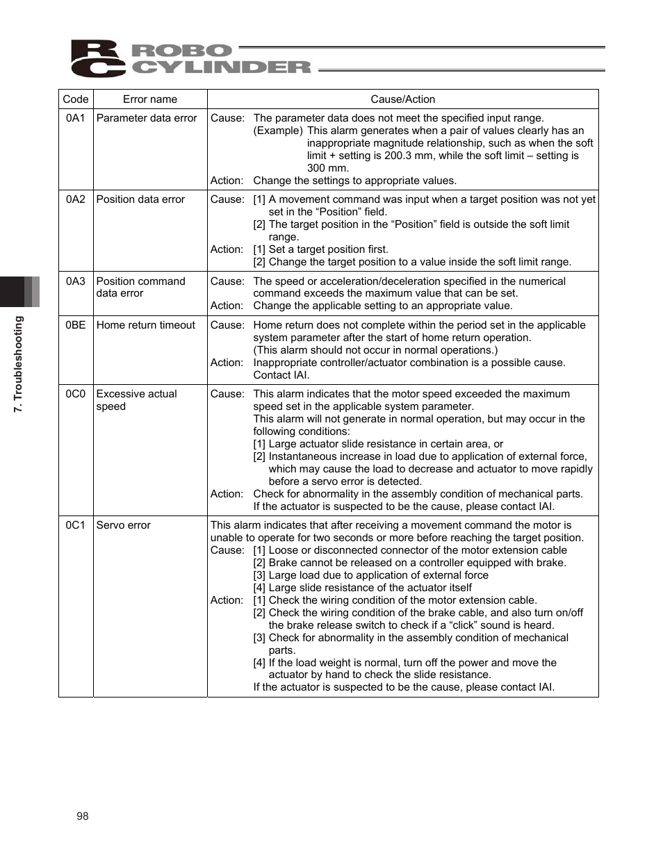 IAI America ERC2 User Manual | Page 108 / 138