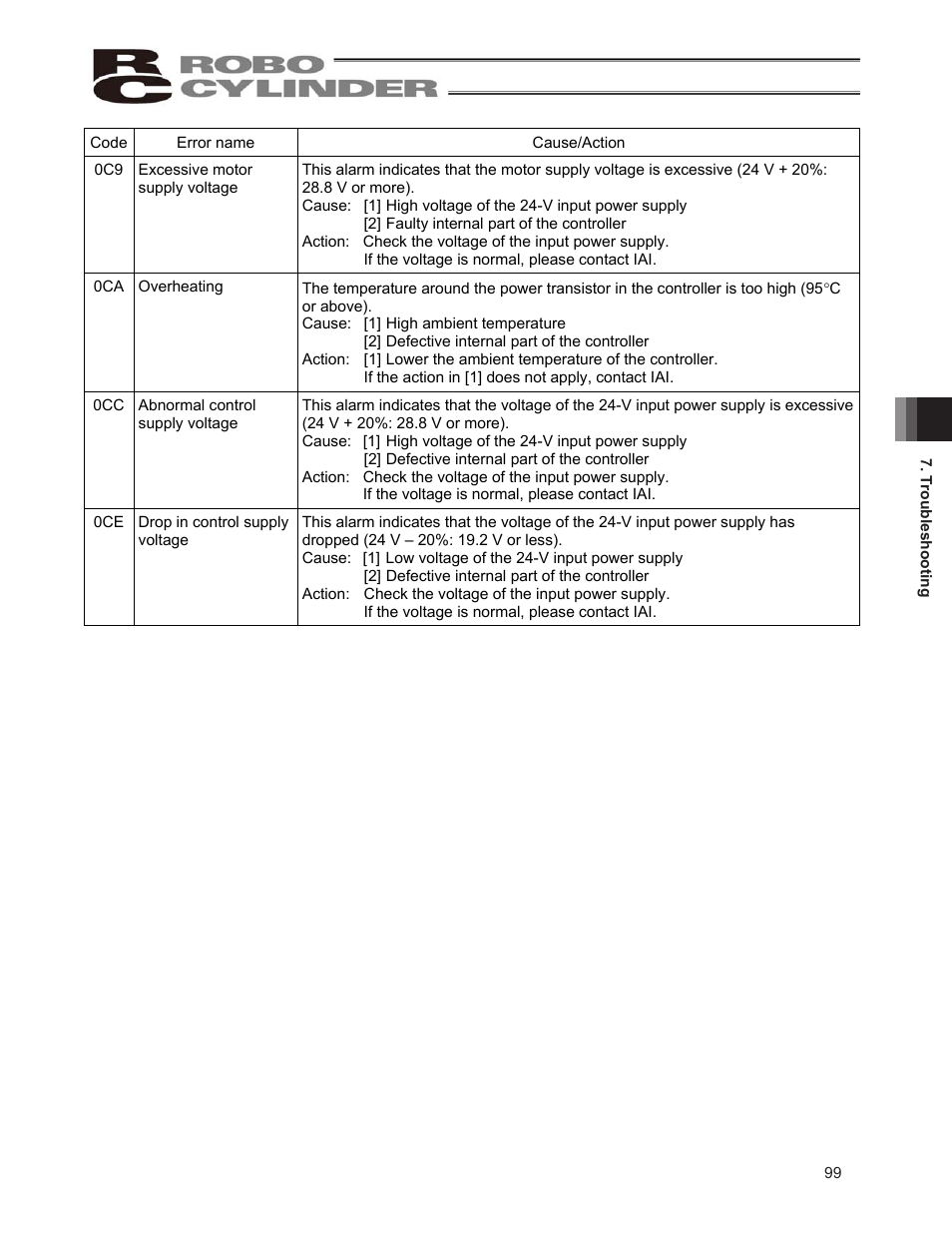 IAI America ERC2 User Manual | Page 109 / 138