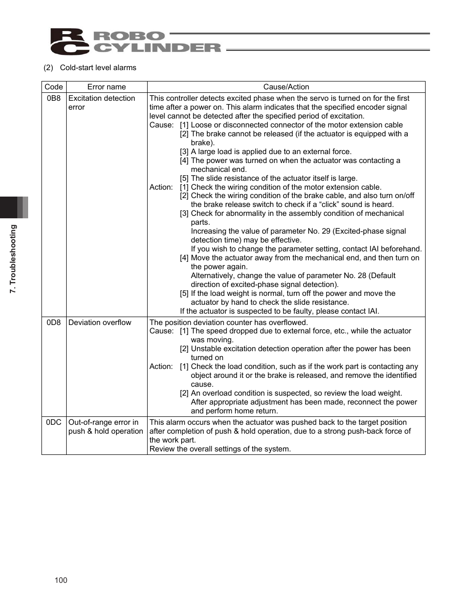 IAI America ERC2 User Manual | Page 110 / 138