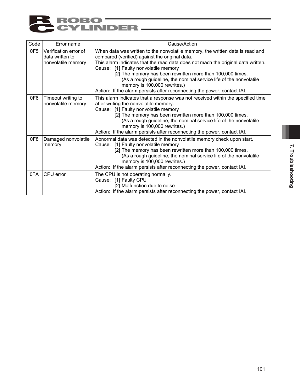 IAI America ERC2 User Manual | Page 111 / 138