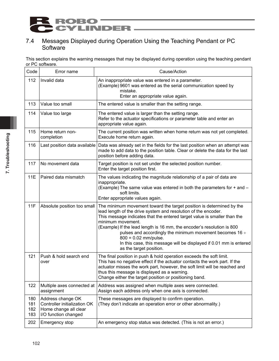 IAI America ERC2 User Manual | Page 112 / 138