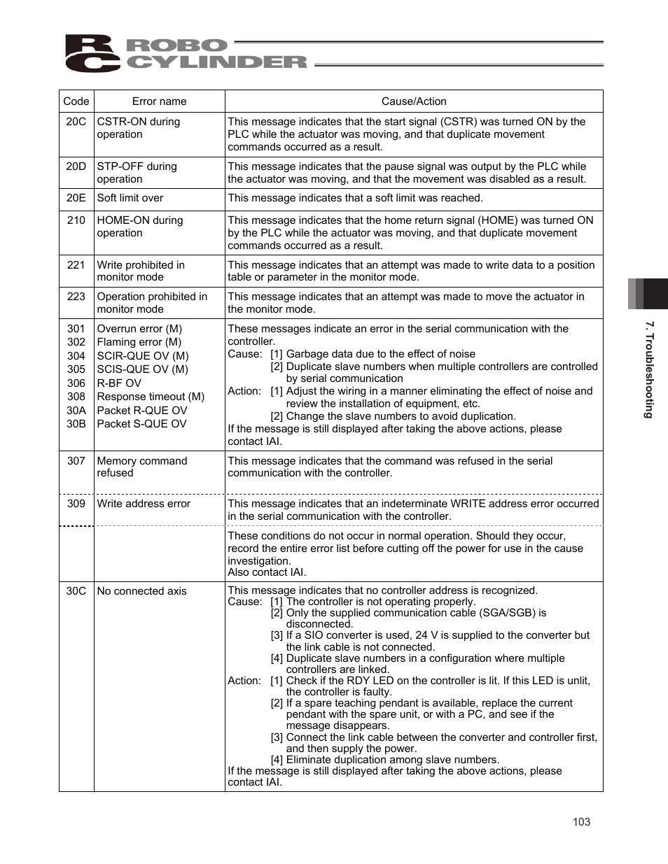 IAI America ERC2 User Manual | Page 113 / 138