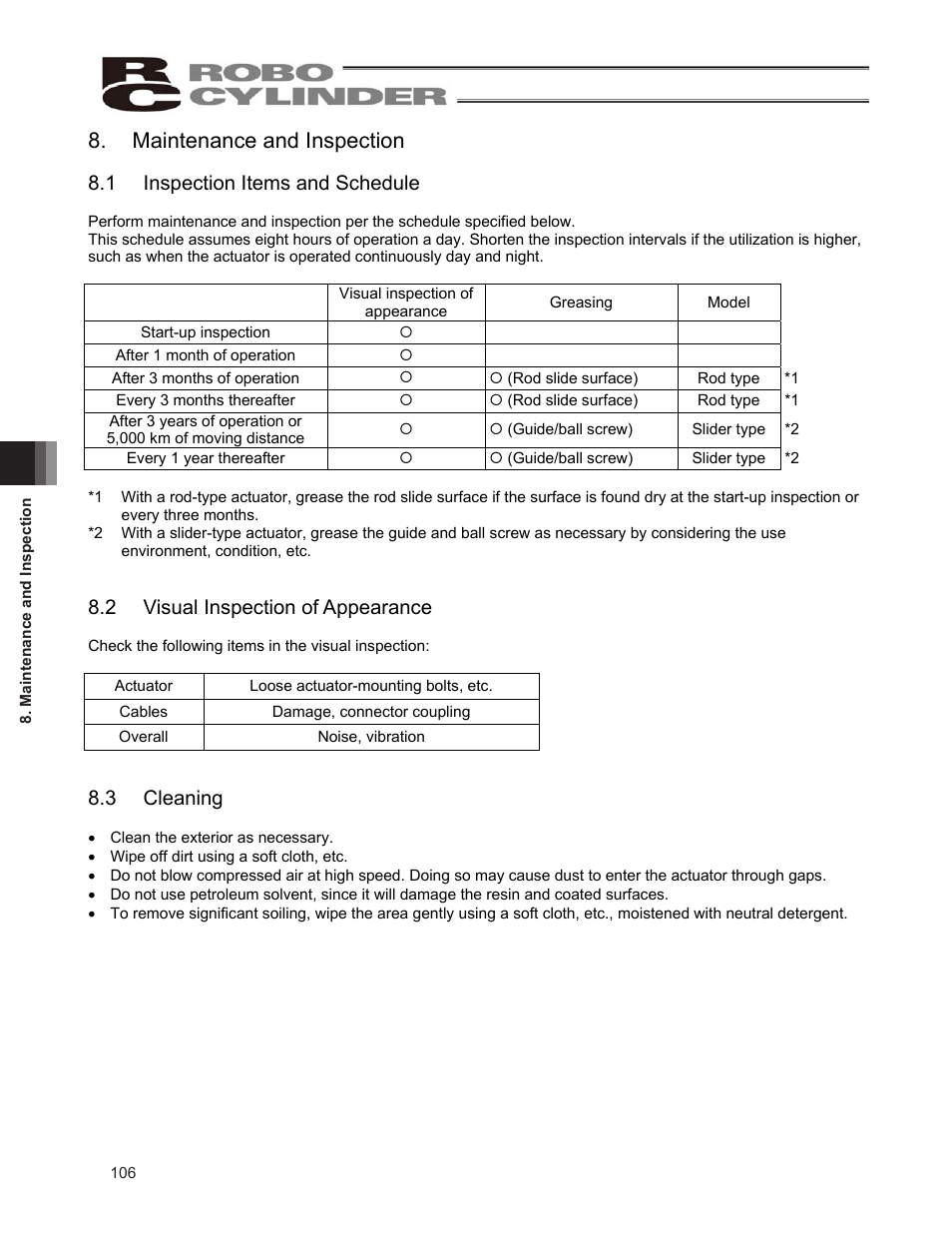 Maintenance and inspection, 1 inspection items and schedule, 2 visual inspection of appearance | 3 cleaning | IAI America ERC2 User Manual | Page 116 / 138