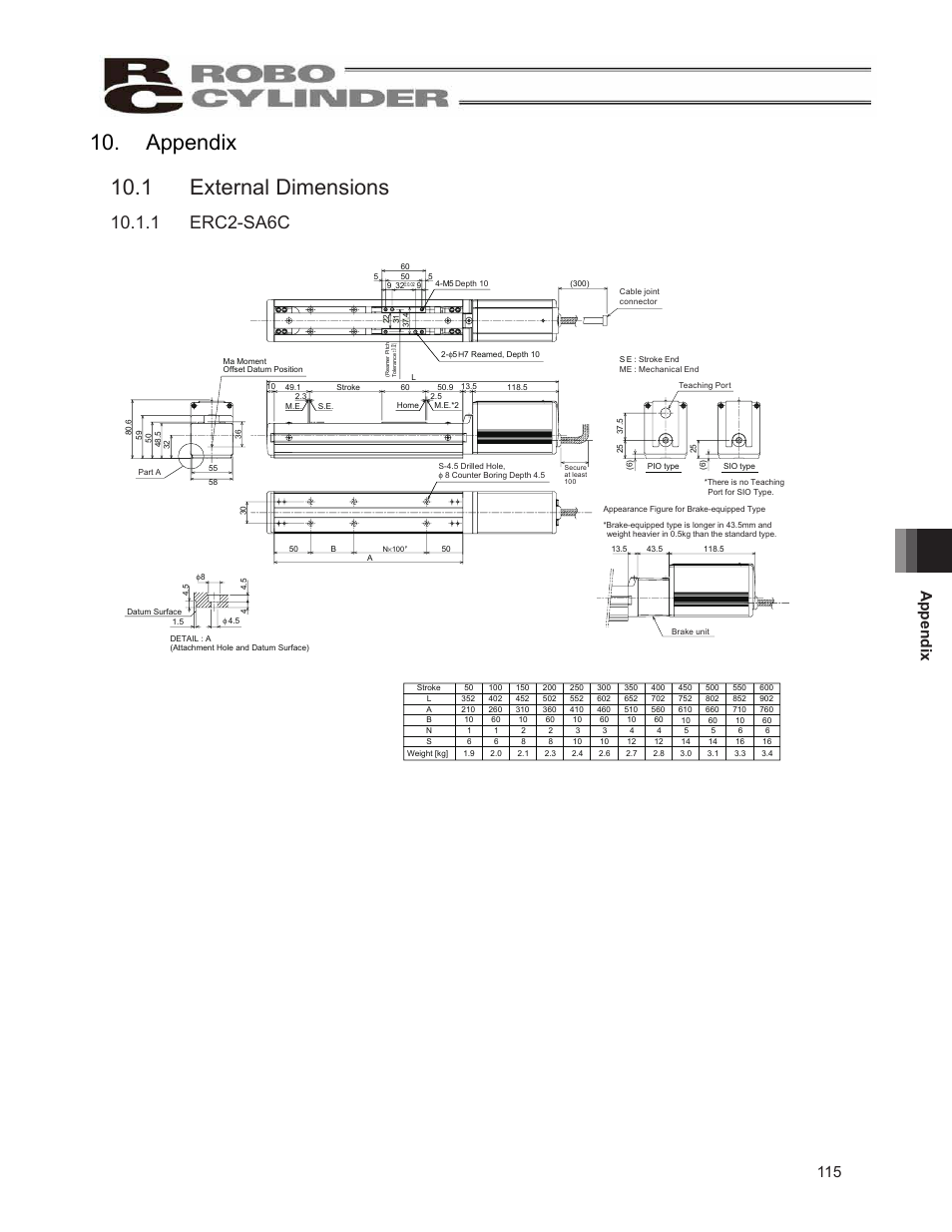  external dimensions, . erc-sac, Appendix | IAI America ERC2 User Manual | Page 125 / 138