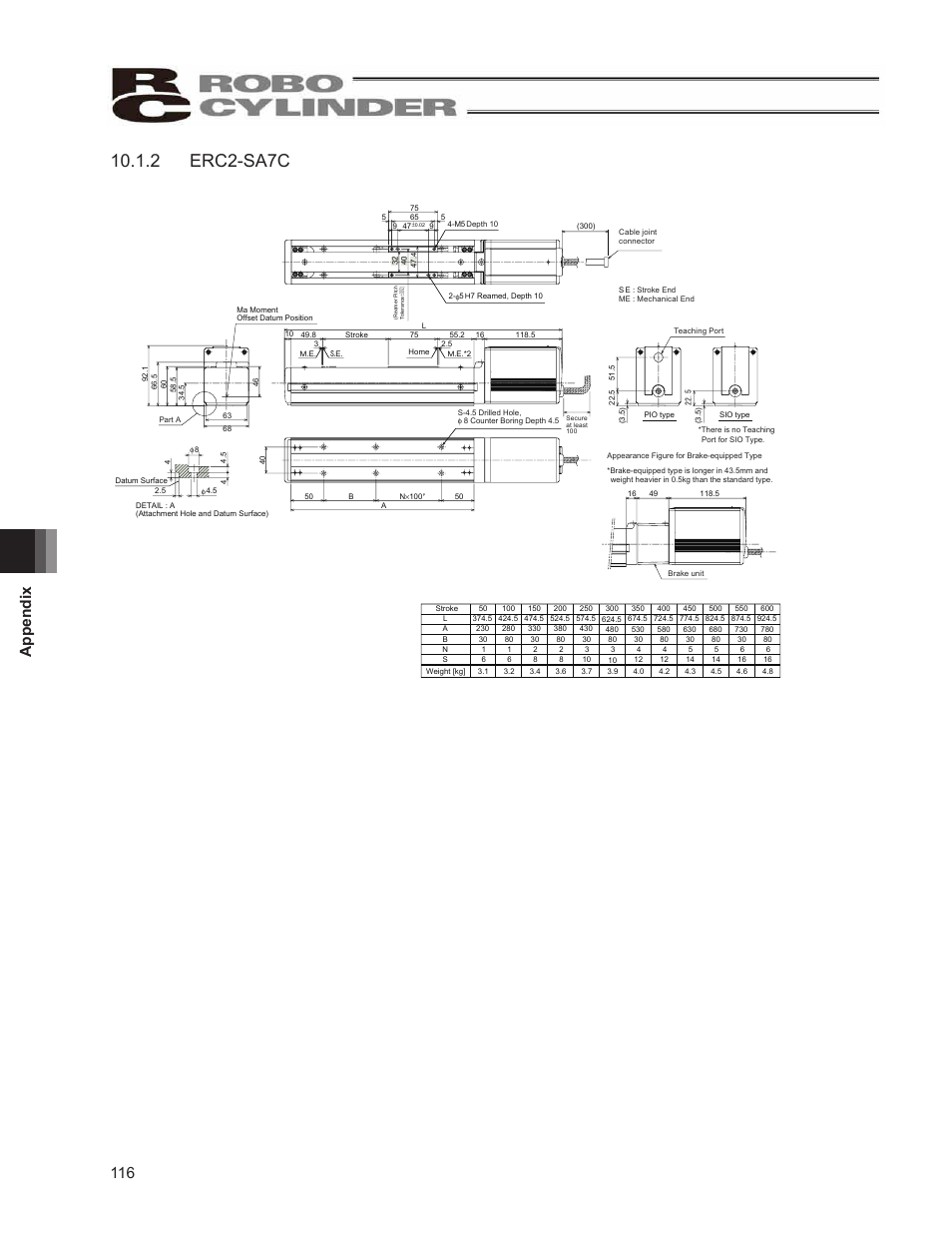 2 recording of position table, . erc-sac, Rec or ded dat e | Appendix, Standstil l mod e co mm an d mod e incrementa l | IAI America ERC2 User Manual | Page 126 / 138