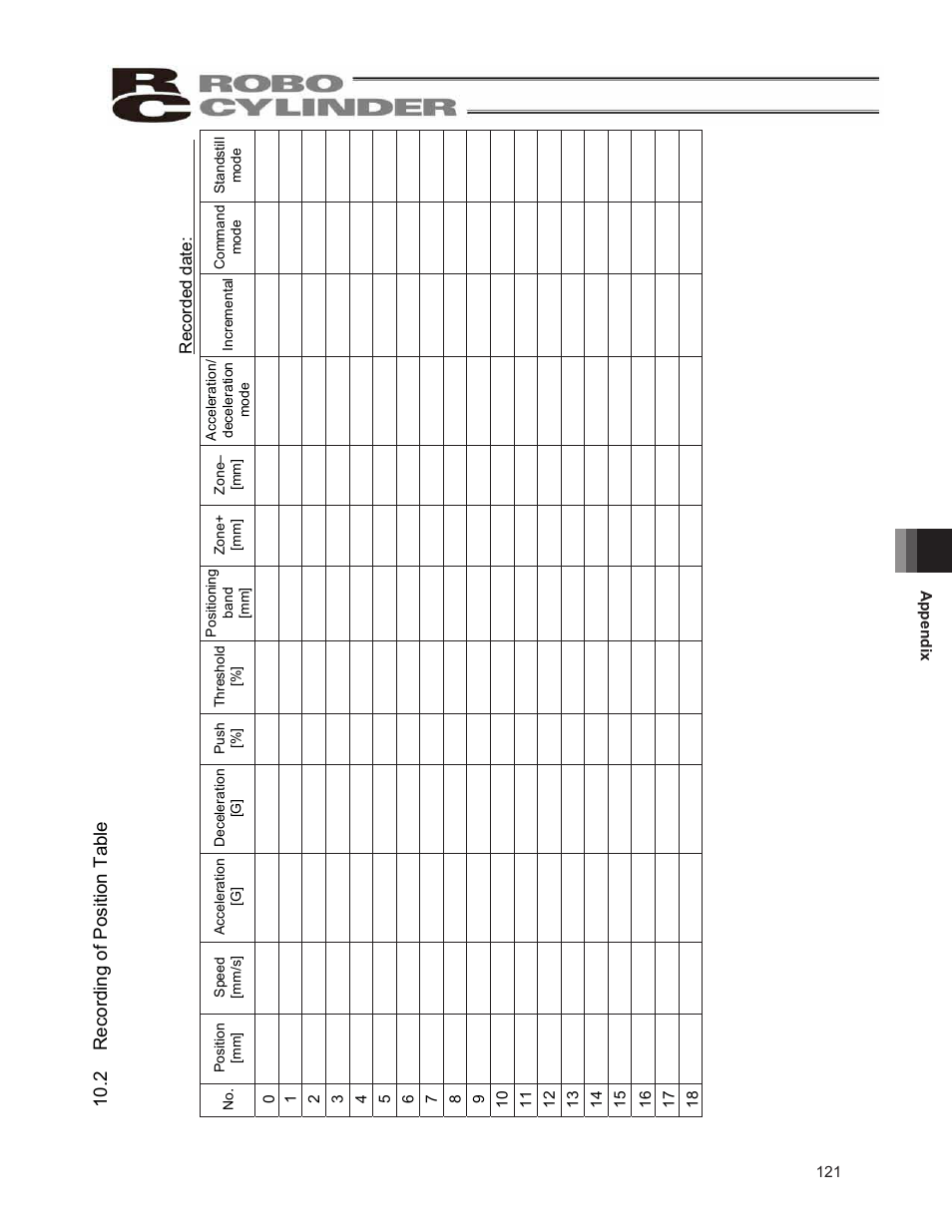 2 recording of position table | IAI America ERC2 User Manual | Page 131 / 138