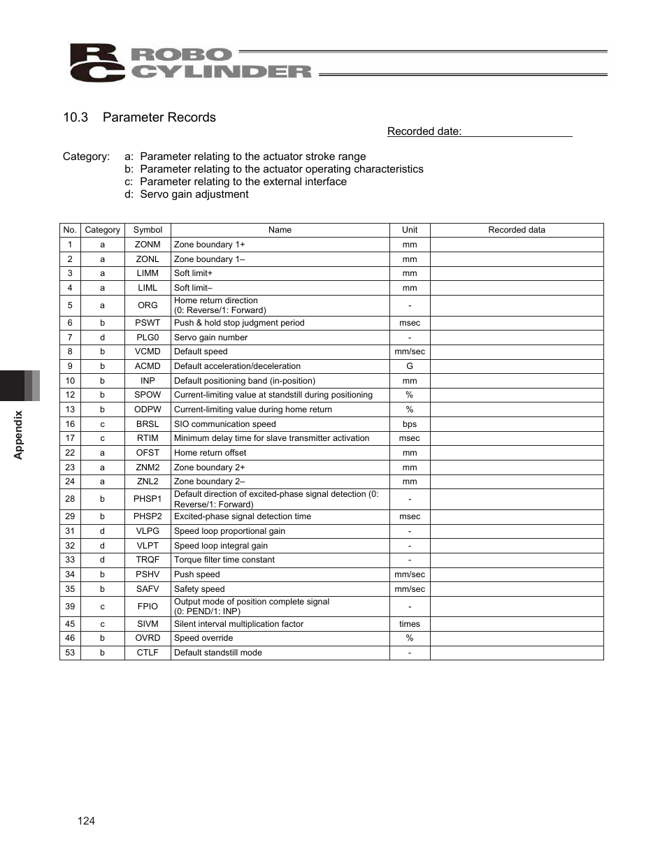 3 parameter records | IAI America ERC2 User Manual | Page 134 / 138