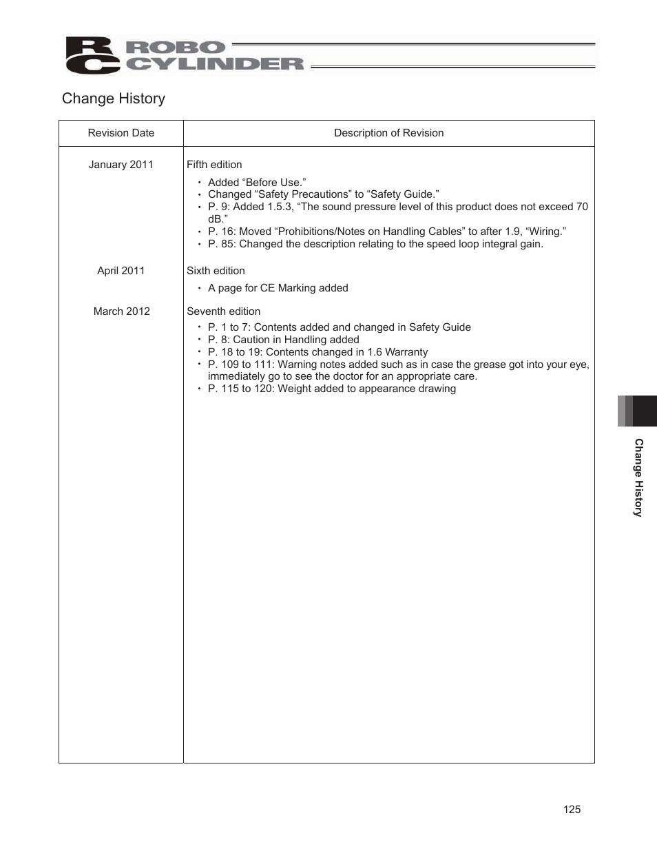 Change history | IAI America ERC2 User Manual | Page 135 / 138