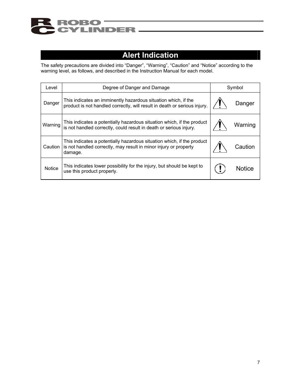 Alert indication, Indication of cautionary information, Danger | Warning, Caution, Notice | IAI America ERC2 User Manual | Page 17 / 138