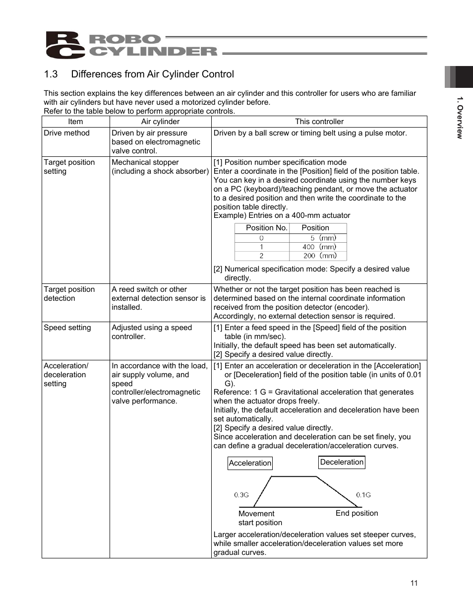 3 differences from air cylinder control | IAI America ERC2 User Manual | Page 21 / 138