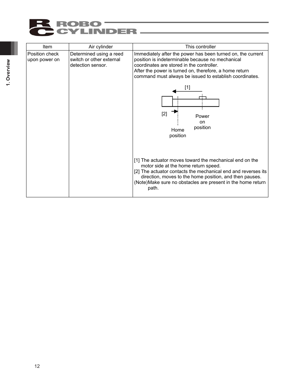 IAI America ERC2 User Manual | Page 22 / 138