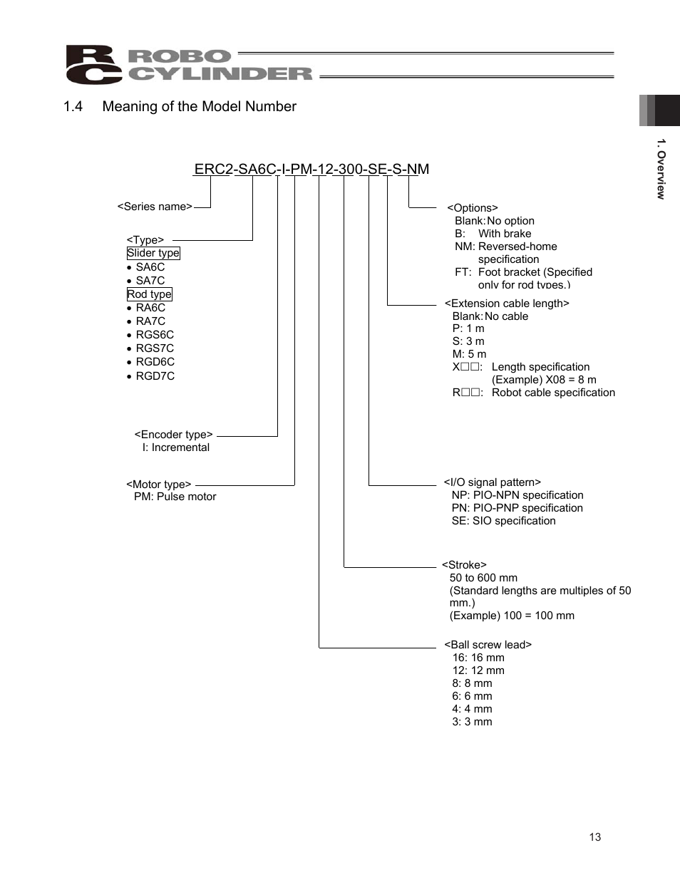 4 meaning of the model number | IAI America ERC2 User Manual | Page 23 / 138